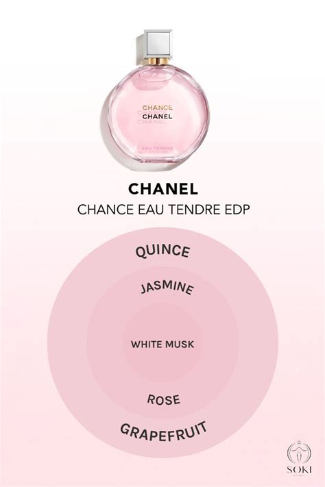 different types of chance by chanel|chanel chance fragrance quiz.